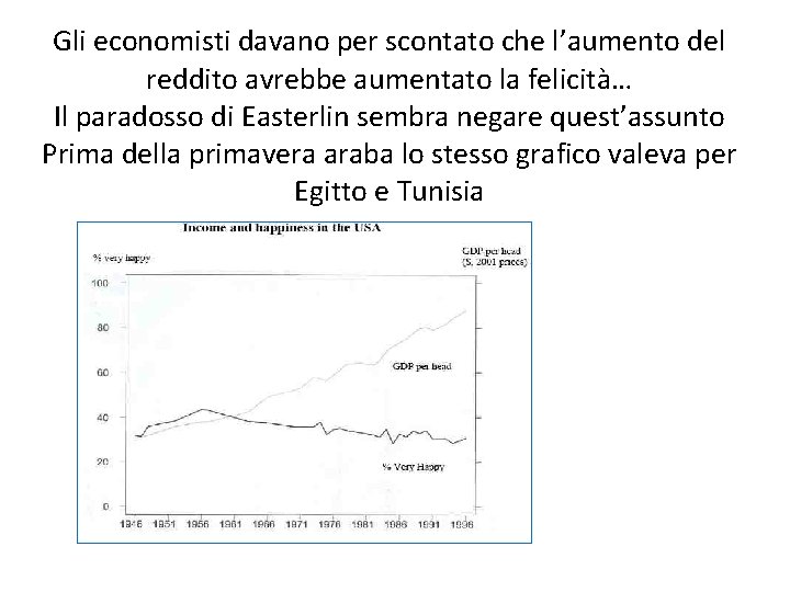 Gli economisti davano per scontato che l’aumento del reddito avrebbe aumentato la felicità… Il