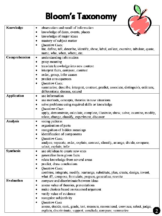 Bloom’s Taxonomy 2 