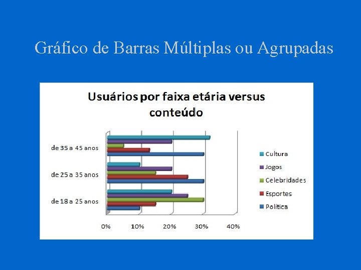 Gráfico de Barras Múltiplas ou Agrupadas 