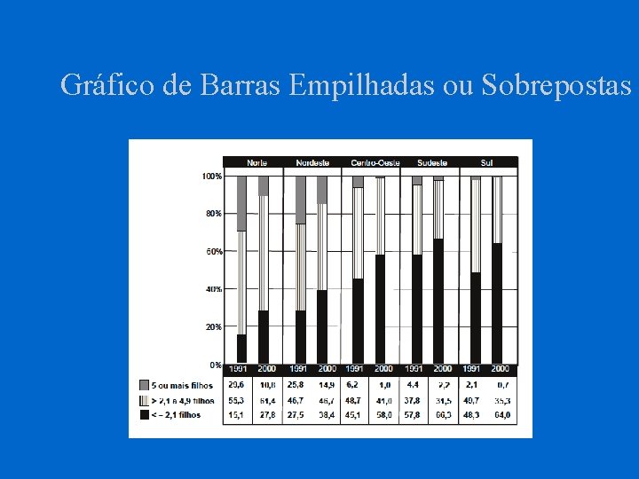 Gráfico de Barras Empilhadas ou Sobrepostas 