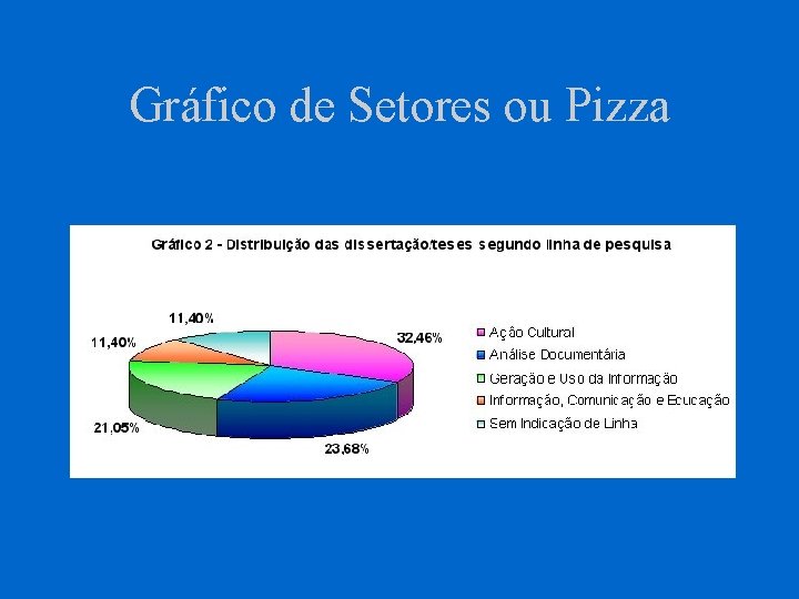 Gráfico de Setores ou Pizza 