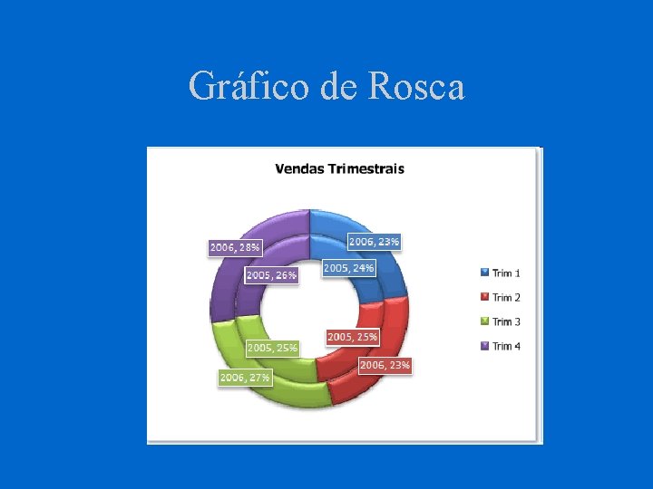 Gráfico de Rosca 