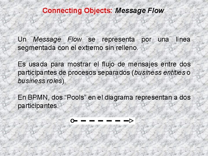 Connecting Objects: Message Flow Un Message Flow se representa por una línea segmentada con