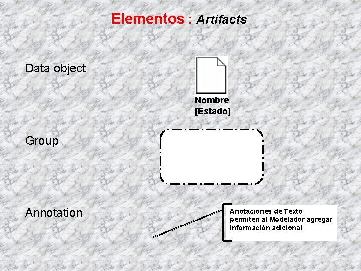 Elementos : Artifacts Data object Nombre [Estado] Group Annotation Anotaciones de Texto permiten al