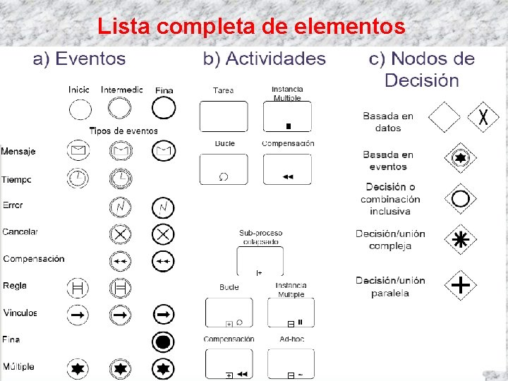 Lista completa de elementos 