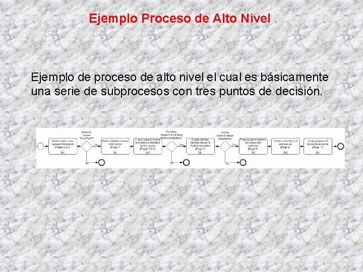 Ejemplo Proceso de Alto Nivel Ejemplo de proceso de alto nivel el cual es