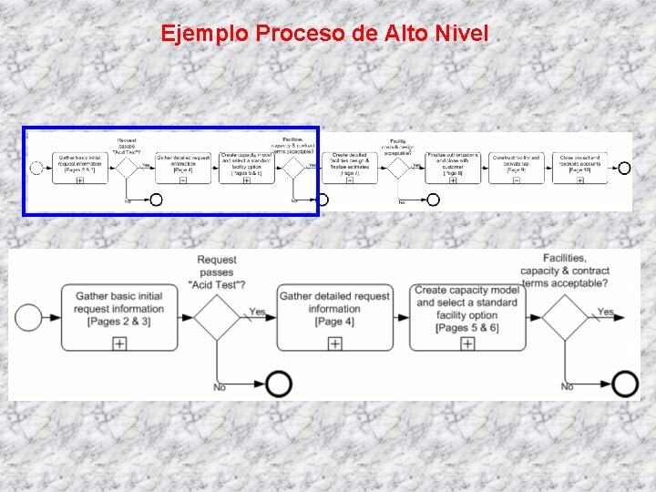 Ejemplo Proceso de Alto Nivel 