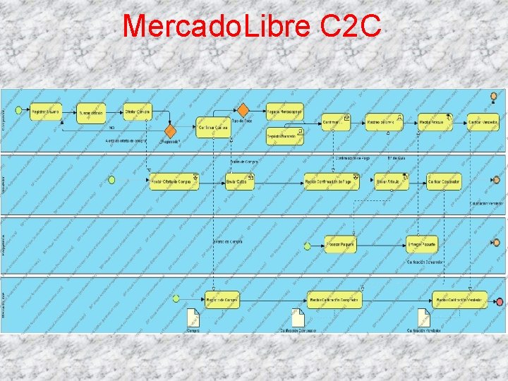 Mercado. Libre C 2 C 