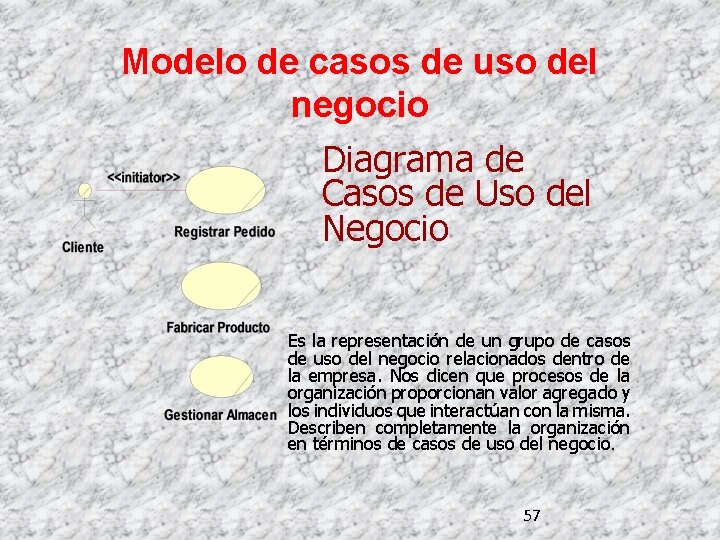 Modelo de casos de uso del negocio Diagrama de Casos de Uso del Negocio