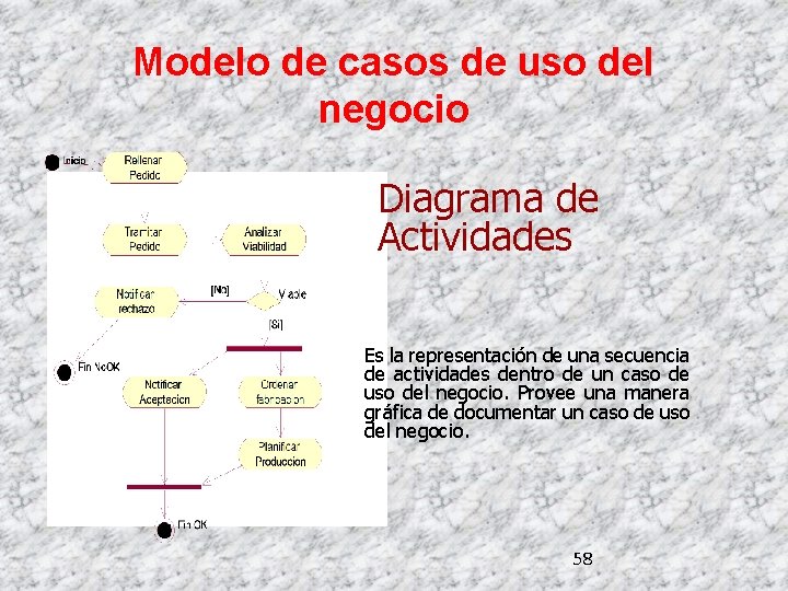 Modelo de casos de uso del negocio Diagrama de Actividades Es la representación de