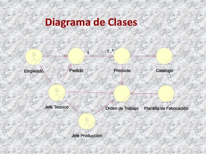Diagrama de Clases 