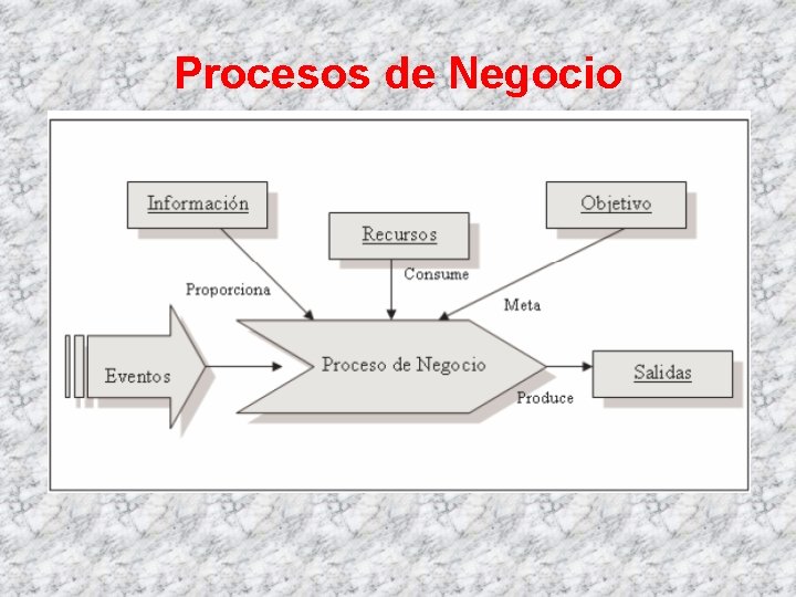 Procesos de Negocio 