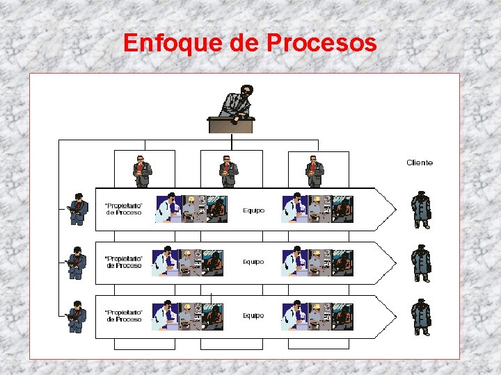 Enfoque de Procesos HORIZONTAL 