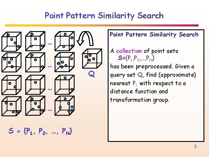 Point Pattern Similarity Search … … Q A collection of point sets S={P S=