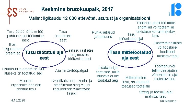 Keskmine brutokuupalk, 2017 Valim: ligikaudu 12 000 ettevõtet, asutust ja organisatsiooni Tööandja poolt töö