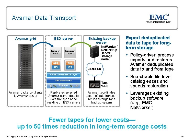 Avamar Data Transport Avamar grid ESX server Transport Node Existing backup server Net. Worker/ Avamar Data Transport Avamar grid ESX server Transport Node Existing backup server Net. Worker/