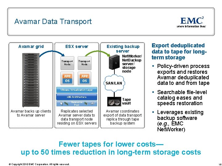 Avamar Data Transport Avamar grid ESX server Transport Node Existing backup server Net. Worker/