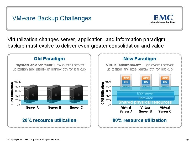 VMware Backup Challenges Virtualization changes server, application, and information paradigm… backup must evolve to