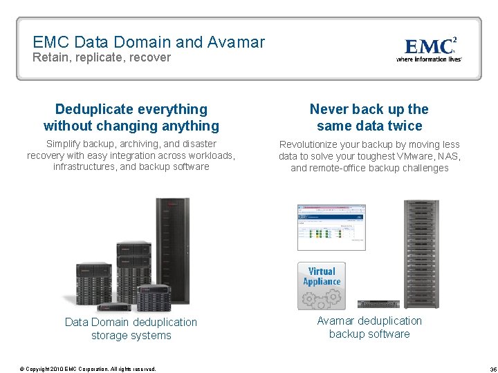 EMC Data Domain and Avamar Retain, replicate, recover Deduplicate everything without changing anything Never EMC Data Domain and Avamar Retain, replicate, recover Deduplicate everything without changing anything Never