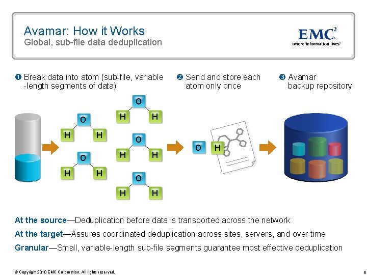 Avamar: How it Works Global, sub-file data deduplication Break data into atom (sub-file, variable