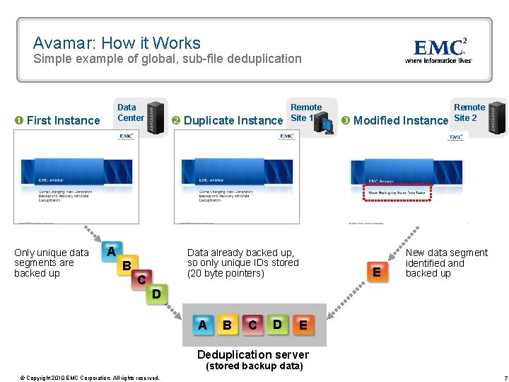 Avamar: How it Works Simple example of global, sub-file deduplication Data Center First Instance