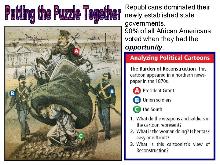Republicans dominated their newly established state governments. 90% of all African Americans voted when