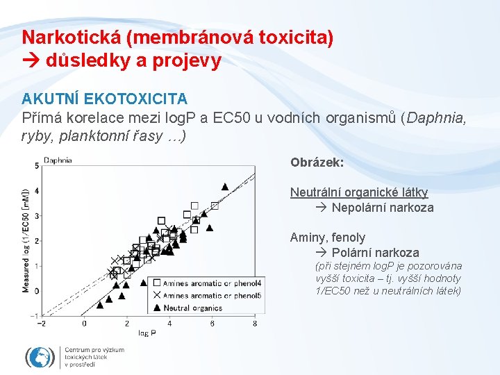 Narkotická (membránová toxicita) důsledky a projevy AKUTNÍ EKOTOXICITA Přímá korelace mezi log. P a