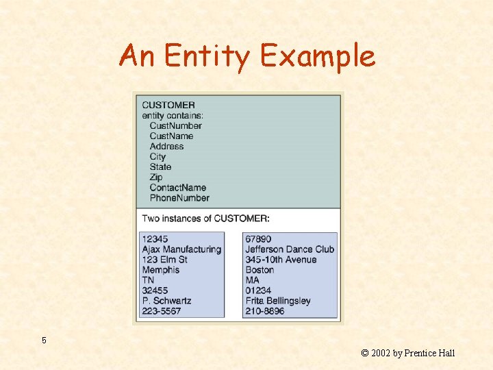 An Entity Example 5 © 2002 by Prentice Hall 