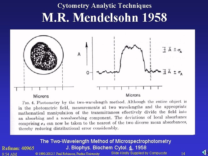 Cytometry Analytic Techniques M. R. Mendelsohn 1958 Refman: 40965 9: 54 AM The Two-Wavelength