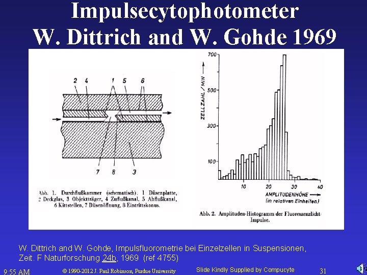 Impulsecytophotometer W. Dittrich and W. Gohde 1969 W. Dittrich and W. Gohde, Impulsfluorometrie bei