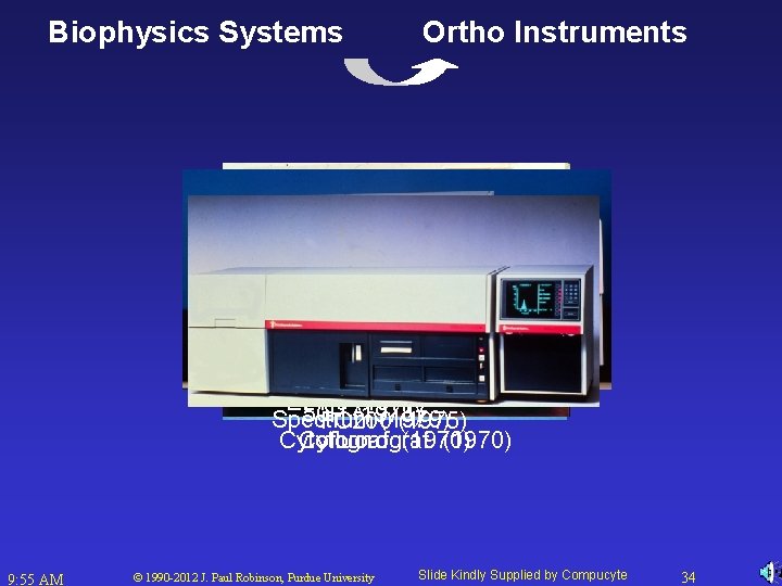 Biophysics Systems Ortho Instruments ELT 8 (1978) (1977) 50 H Spectrum FC 200(1979) (1975)