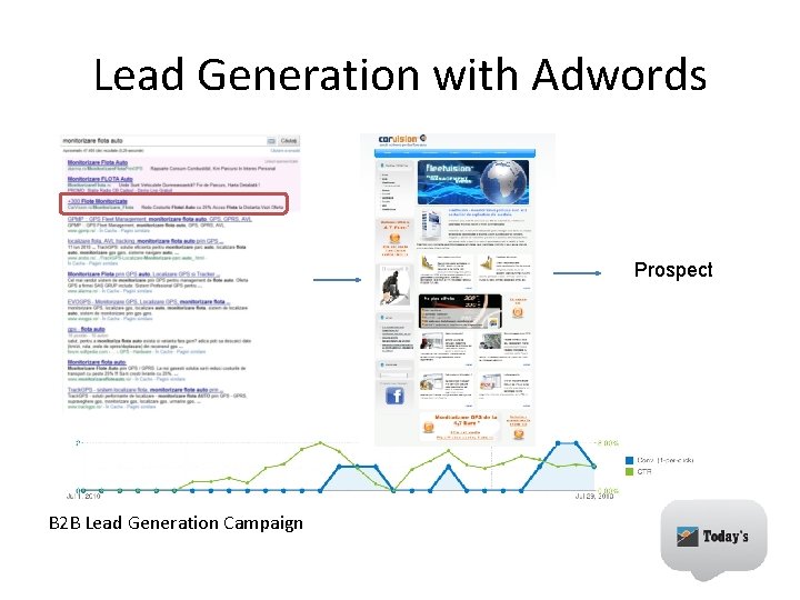 Lead Generation with Adwords Prospect B 2 B Lead Generation Campaign 