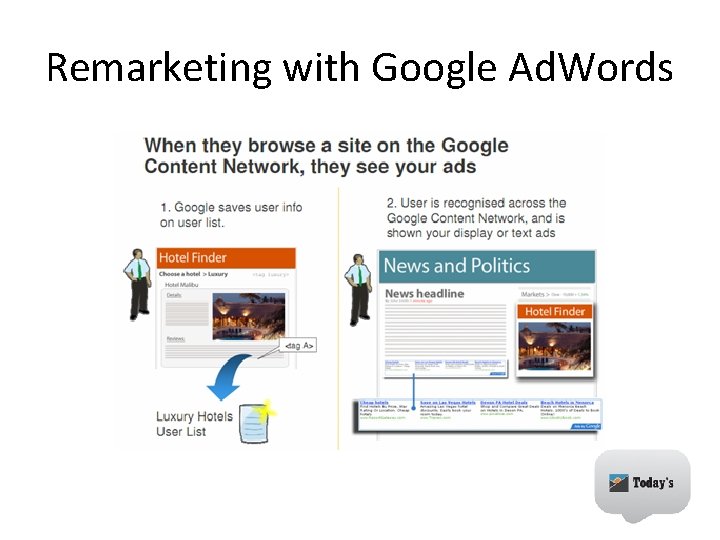 Remarketing with Google Ad. Words 