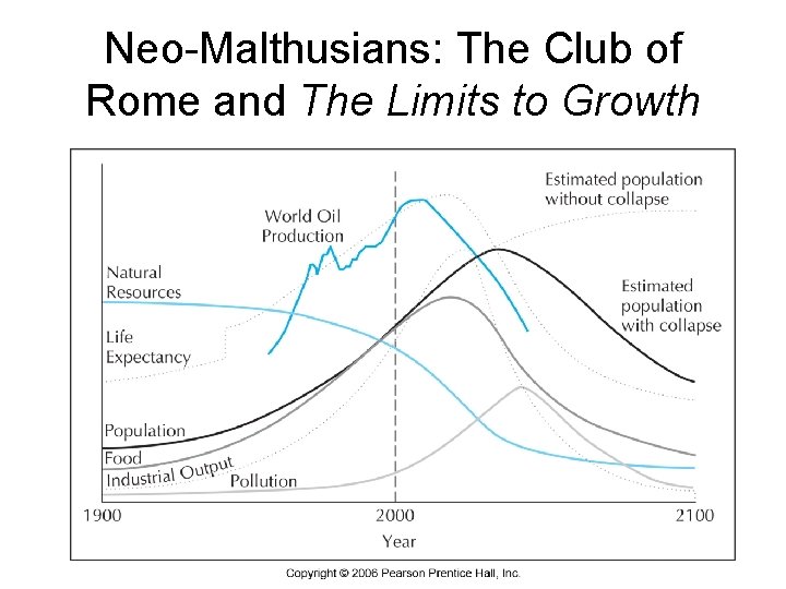 Neo-Malthusians: The Club of Rome and The Limits to Growth 