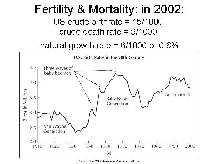 Fertility & Mortality: in 2002: US crude birthrate = 15/1000, crude death rate =