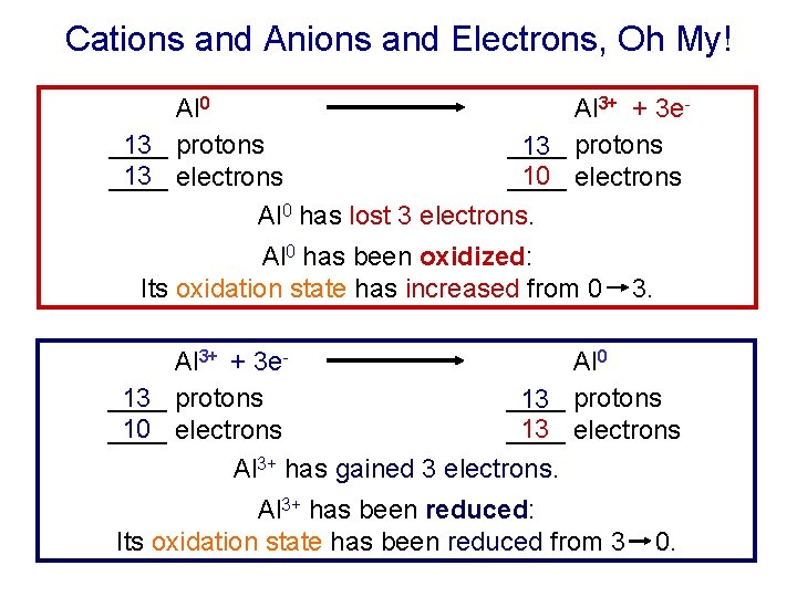 Cations and Anions and Electrons, Oh My! Al 0 Al 3+ + 3 e