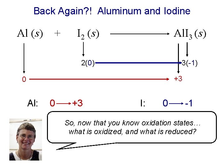 Back Again? ! Aluminum and Iodine Al (s) + I 2 (s) Al. I