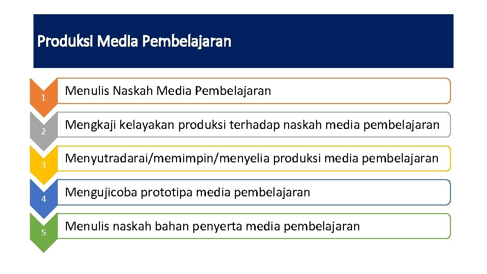 Produksi Media Pembelajaran 1 Menulis Naskah Media Pembelajaran 2 Mengkaji kelayakan produksi terhadap naskah