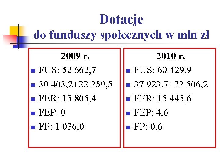 Dotacje do funduszy społecznych w mln zł n n n 2009 r. FUS: 52