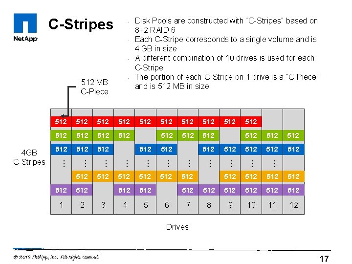 C-Stripes • • 512 MB C-Piece 512 512 512 512 6 512 512 512