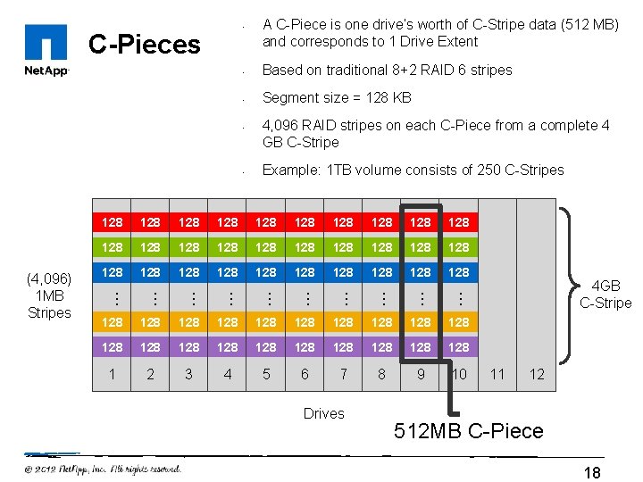  • C-Pieces • Based on traditional 8+2 RAID 6 stripes • Segment size