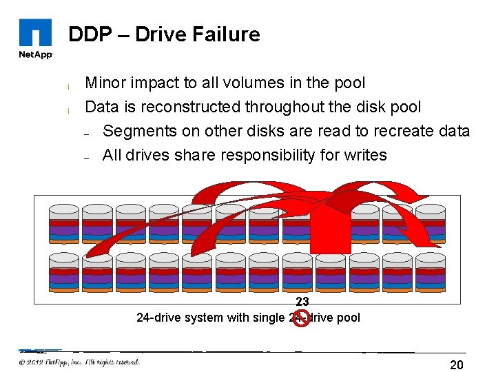 DDP – Drive Failure ¡ ¡ Minor impact to all volumes in the pool