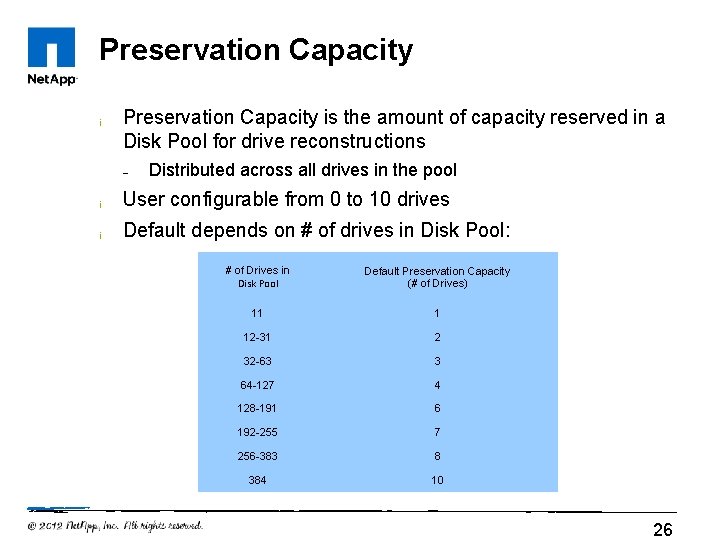 Preservation Capacity ¡ Preservation Capacity is the amount of capacity reserved in a Disk