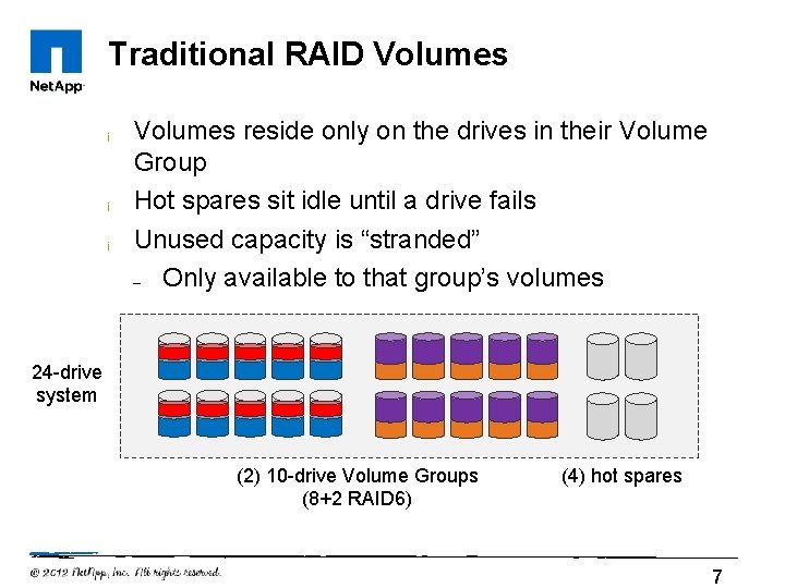 Traditional RAID Volumes ¡ ¡ ¡ Volumes reside only on the drives in their