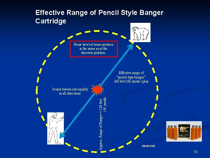 Effective Range of Pencil Style Banger Cartridge Noise level at bears position is the