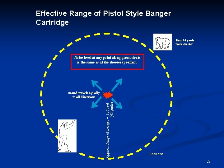 Effective Range of Pistol Style Banger Cartridge Bear 84 yards from shooter. Sound travels