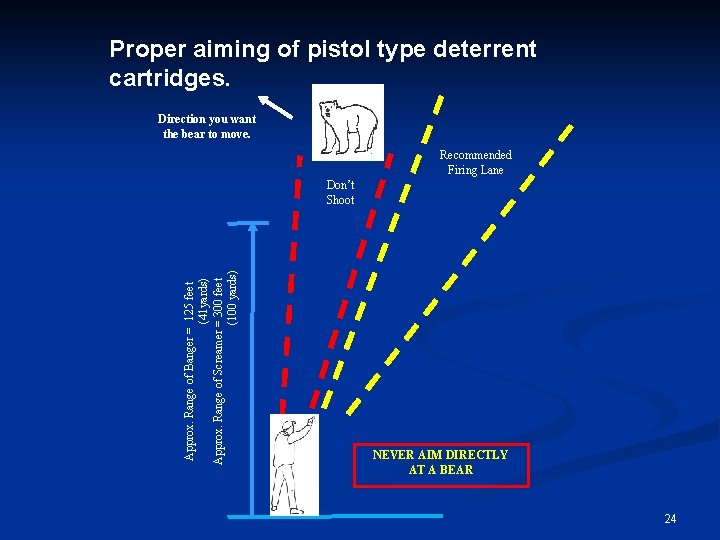 Approx. Range of Banger = 125 feet (41 yards) Approx. Range of Screamer =