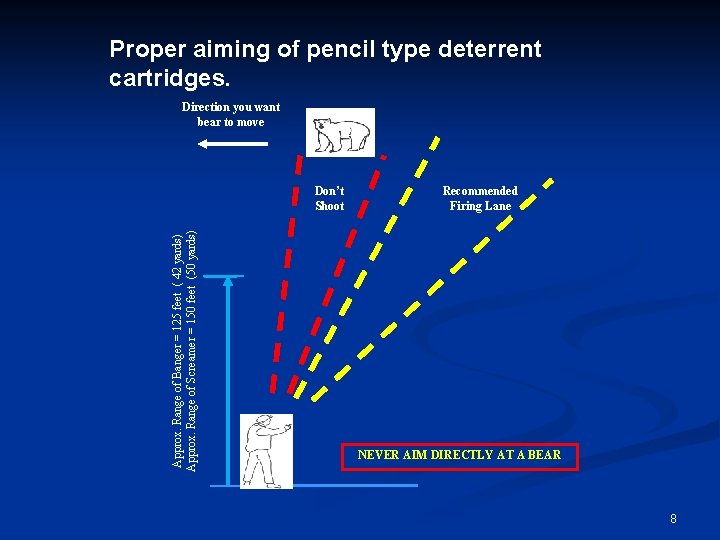 Proper aiming of pencil type deterrent cartridges. Direction you want bear to move Approx.