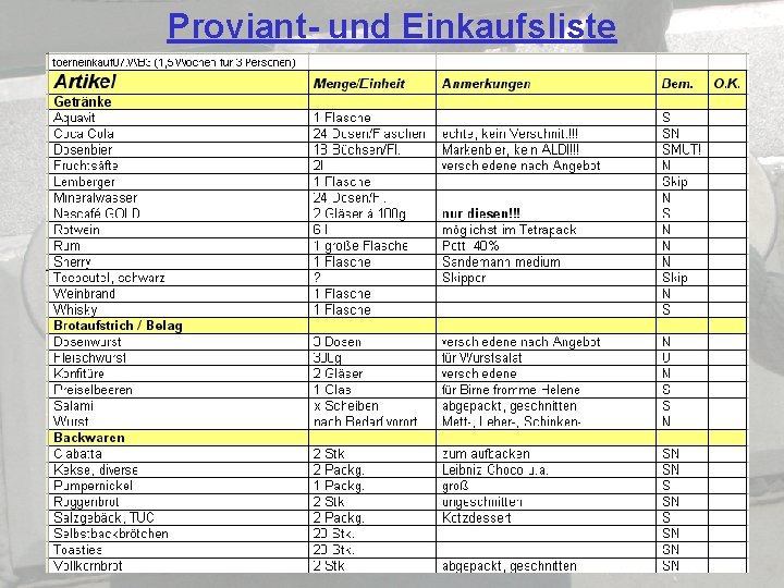 Proviant- und Einkaufsliste 