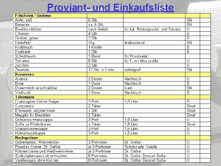 Proviant- und Einkaufsliste 